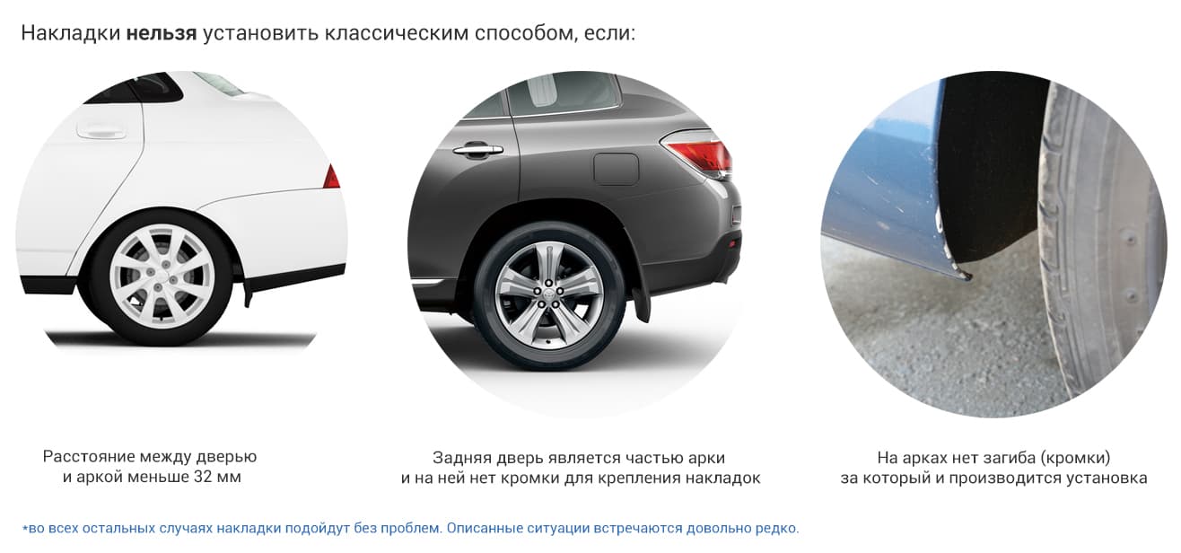 Защитные накладки на колёсные арки универсальные, полный комплект с крепежом (150 см х 4 шт) (черный)